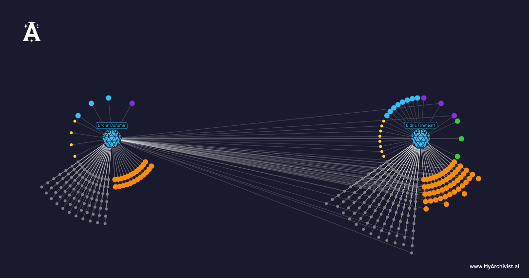 Focused map of one entity and its connections